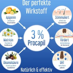 Hairforte Spray 3% Procapil gegen Haarverlust DHT Blocker| Discount