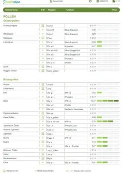 Healthalyse - Allergietest ALEX Laboranalyse| Hot