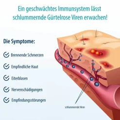 Herpasogel bei Gürtelrose | Fördert die Normalisierung der Haut bei Herpes zoster><noscript><img width=