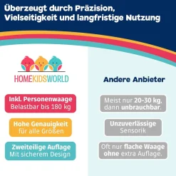 HomeKidsWorld  Kombi-Waage Baby & Erwachsene – digital & präzise|