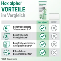 HOX alpha® Hartkapseln| Hot