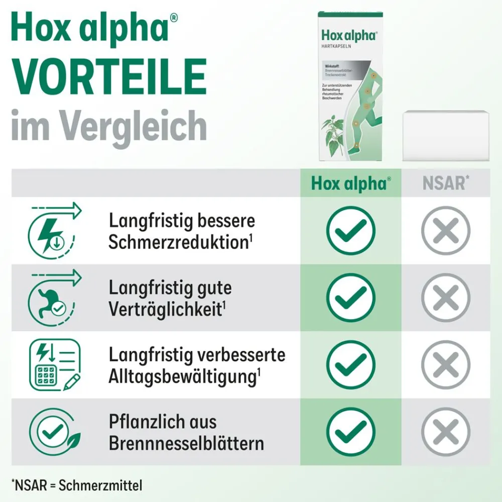 HOX alpha® Hartkapseln| Hot