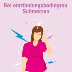 Ibuprofen AbZ 400 mg akut - bei Schmerzen, Entzündungen und Fieber, Filmtabletten| Best