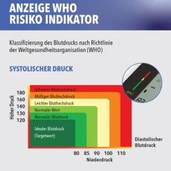 Blutdruckmessgerät Oberarm><noscript><img width=