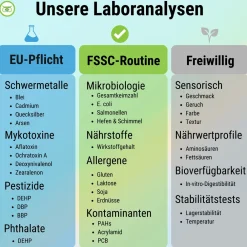 Jod Kapseln aus Bio Kelp - ®|Vitamineule Online