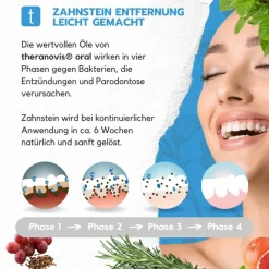 JOSO HEALTHCARE Theranovis® oral Zahnstein Gel> New