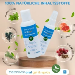 JOSO HEALTHCARE Theranovis® oral Zahnstein Gel><noscript><img width=