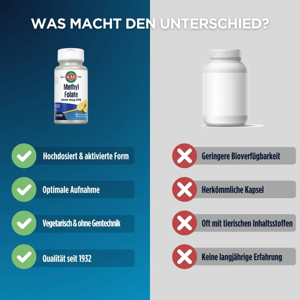 KAL Folsäure (Methylfolat 1000 mcg) ActivMelt| Clearance