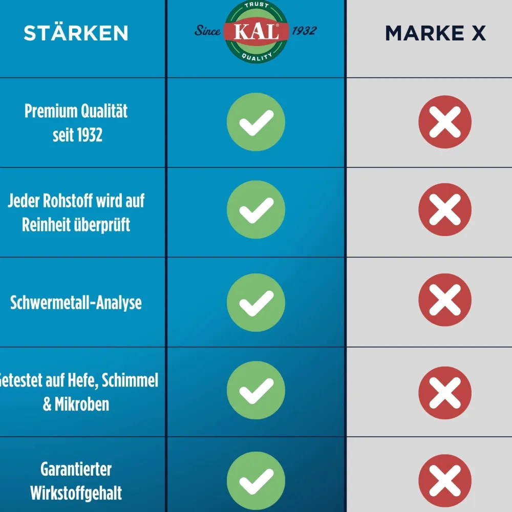 KAL Folsäure (Methylfolat 1000 mcg) ActivMelt| Clearance