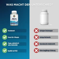 KAL Malic Acid mit Magnesium| Clearance