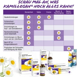 ® Wund- und Heilbad><noscript><img width=