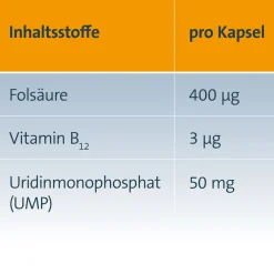 Keltican® forte Kapseln mit Uridinmonophosphat (UMP), Vitamin B12 und Folsäure zur Unterstützung der Nervenregeneration - Jetzt 10% mit dem Code dermapharm10 sparen*|Keltican forte