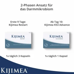 ® Complete Kapseln mit Mikrokulturen und Vitaminen B3 & B7|Kijimea Outlet