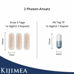 ® Complete Kapseln mit Mikrokulturen und Vitaminen B3 & B7|Kijimea Outlet