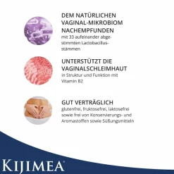 ® FloraCare>Kijimea Sale