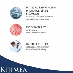 ® Synpro 20>Kijimea Hot