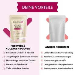 Kollagen Pulver - Forever25><noscript><img width=