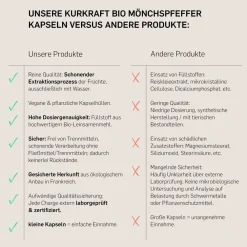 © Bio Mönchspfeffer – 10 mg Vitex-agnus-castus-Extrakt – 240 Kapseln – 8 Monate><noscript><img width=