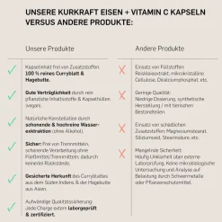 © Eisen + Vitamin C – Curryblatt & Hagebutte – 14 mg Eisen – 180 Kapseln – vegan><noscript><img width=