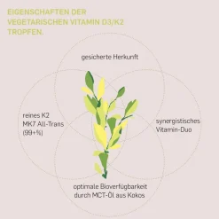 © Vitamin D3+K2|KURKRAFT