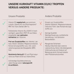 © Vitamin D3+K2|KURKRAFT