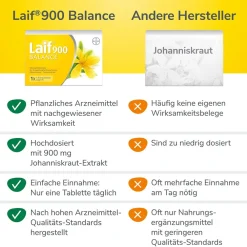 900 Balance – die pflanzliche Hilfe bei Antriebslosigkeit und seelisch bedingten Schlafstörungen|Laif Hot