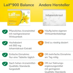 900 Balance – die pflanzliche Hilfe bei Antriebslosigkeit und seelisch bedingten Schlafstörungen><noscript><img width=