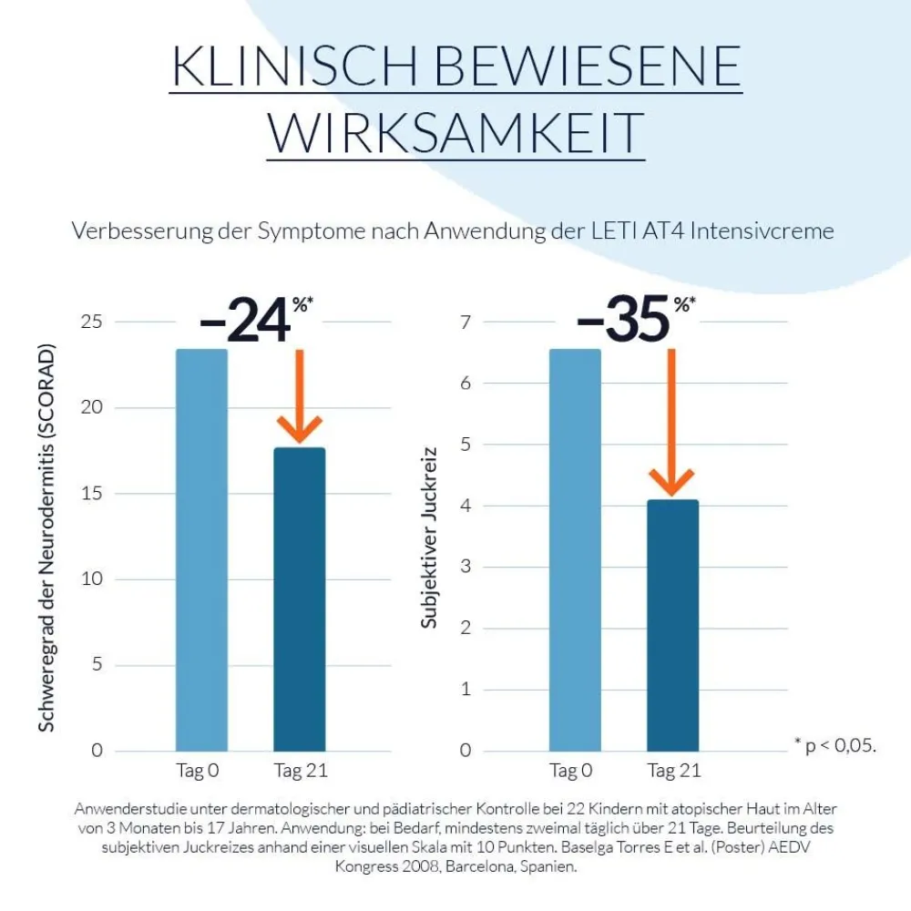 AT4 Intensivcreme>LETI Discount