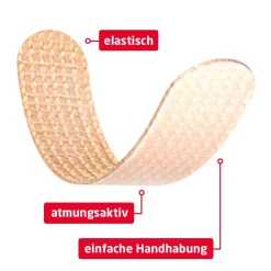 Leukoplast® Leukosan® Strip><noscript><img data-lazyloaded=