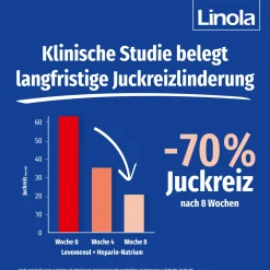 Linola® Duo - Cortisonfreie Creme gegen Juckreiz bei Neurodermitis und Ekzemen><noscript><img width=