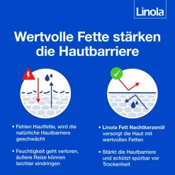 Linola Fett Nachtkerzenöl – pflanzliches Arzneimittel für trockene, raue Haut und bei Neurodermitis><noscript><img width=
