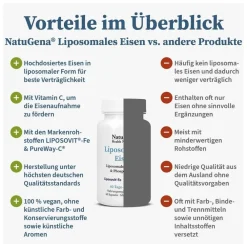 Liposomales Eisen| Outlet