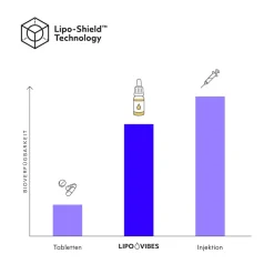 LipoVibes Q10 - Unterstützung des Zellstoffwechsels><noscript><img width=