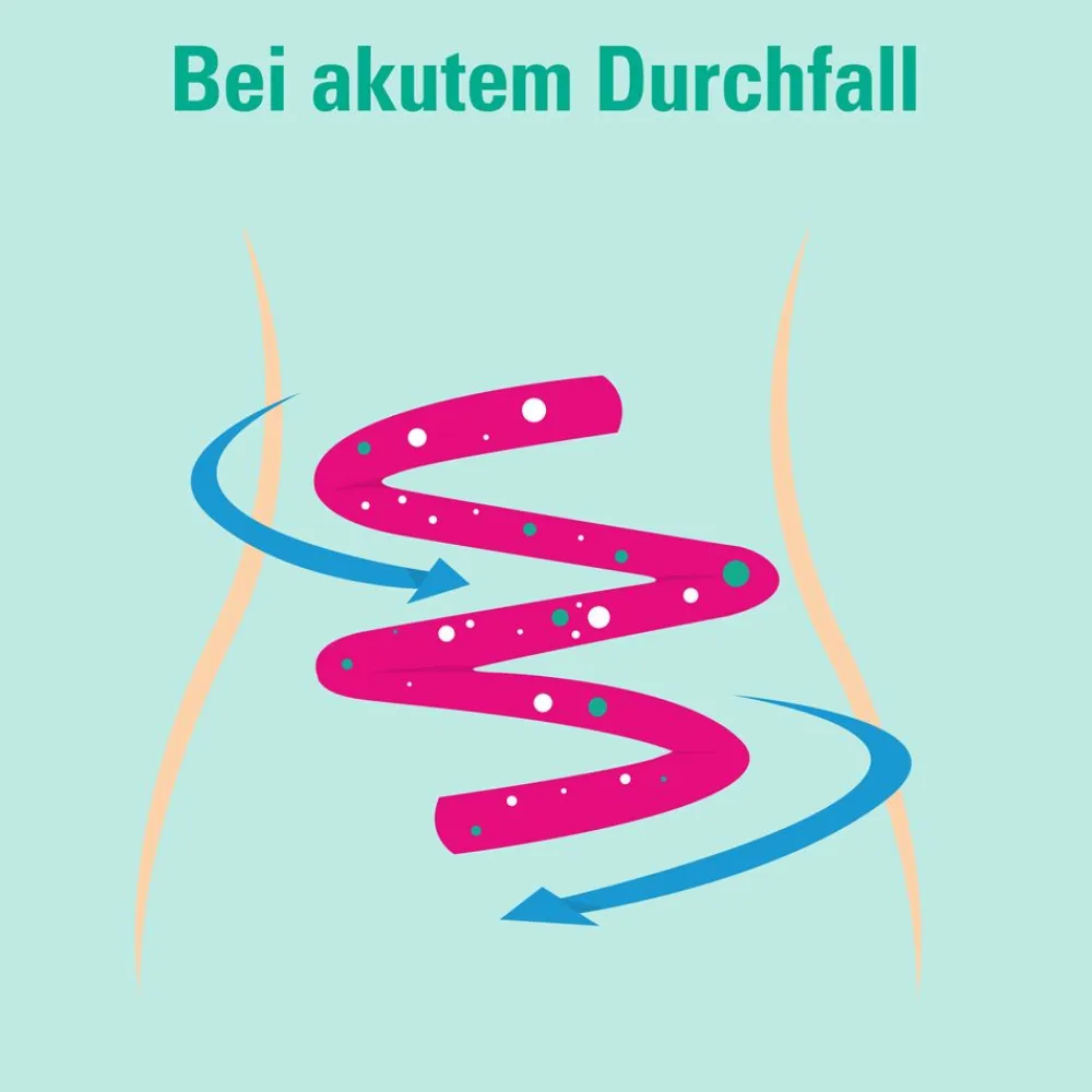 AbZ akut 2 mg Hartkapseln bei akutem Durchfall|Loperamid Best