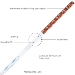 Drogenschnelltest für Cannabis THC - Urin Drogentest Haschisch Marihuana - Cutoff 50 ng/mL><noscript><img width=