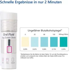 Speichel Alkoholtester - Einweg Alkolholtest zum Nachweis des Blutalkoholspiegels><noscript><img width=