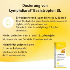 ® Basistropfen SL><noscript><img width=