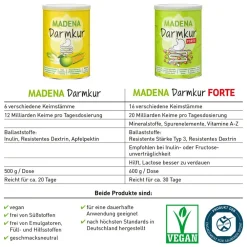 MADENA DARMKUR Forte><noscript><img width=