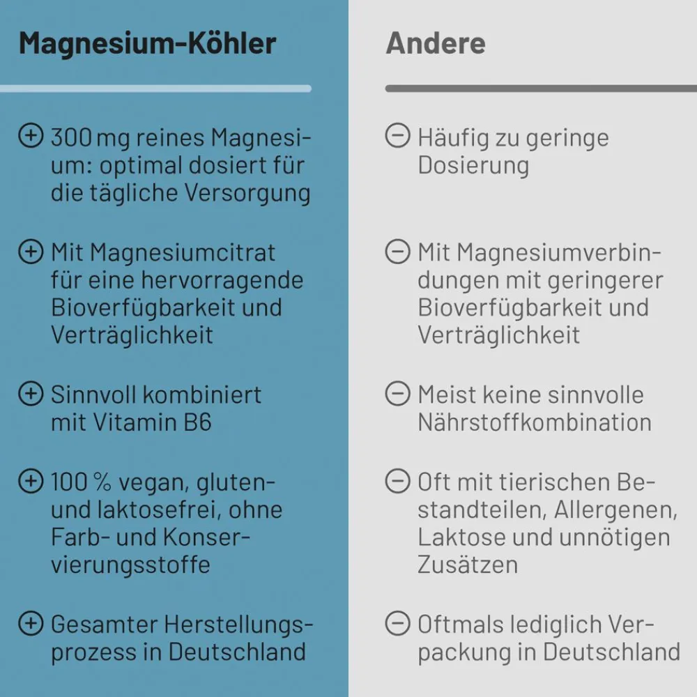 Magnesium Köhler Kapseln> Online