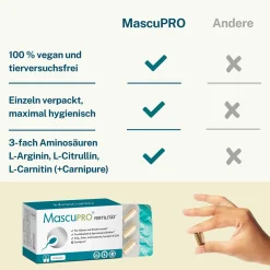 Fertilität | Fruchtbarkeit & Spermien | Folsäure, Q10 & Lycopin | Kinderwunsch Mann><noscript><img width=