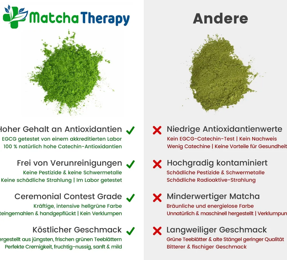 MatchaTherapy 130+ | BIO Matcha Grüntee aus Japan | Laborgeprüft: min. 130mg/g EGCG Antioxidantien| Clearance