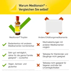 ® Tropfen bei ersten Anzeichen einer Erkältung><noscript><img width=