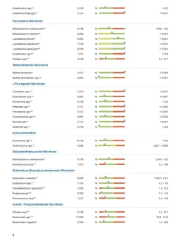 Labordiagnostik Darm-Mikrobiom Plus Stuhltest|medivere Sale