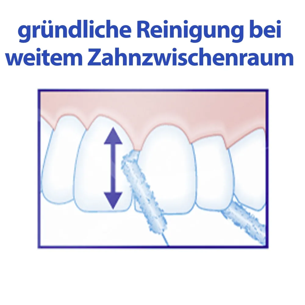 meridol Special Floss Zahnseide> Hot