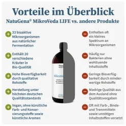 MikroVeda LIFE 33 Bakterienstämme + 20 Kräuter Bio><noscript><img width=