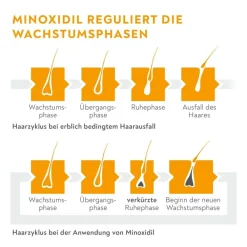 MINOXIDIL ® 50mg/ml für Männer|Bio-H-Tin Sale