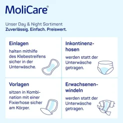 MoliCare Form Day><noscript><img width=
