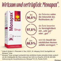 ® Sirup|Monapax Sale