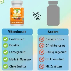 Multivitamin Kapseln - ®><noscript><img width=