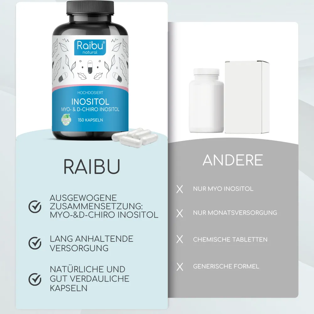 Myo Inositol & D-Chiro Kapseln, Hergestellt in Deutschland, 150 St -|Raibu Outlet